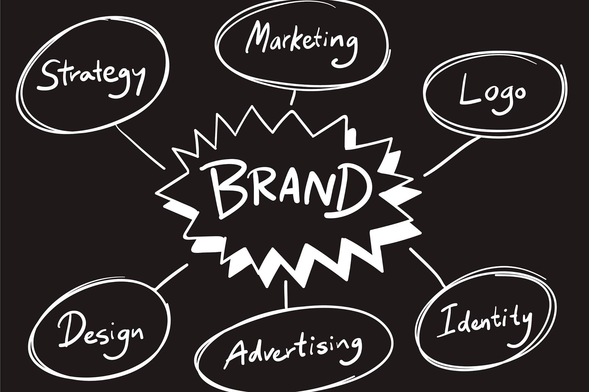 BRANDING AND MARKETING
